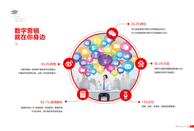 宣傳畫冊頁面制作與數字內容制作服務 綜合解決方案
