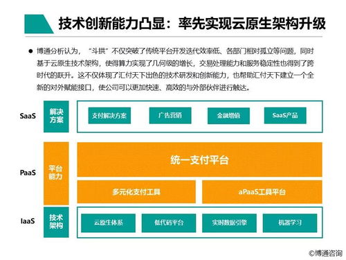 中國(guó)支付行業(yè)產(chǎn)業(yè)數(shù)字化服務(wù)專題分析2021 數(shù)字內(nèi)容制作服務(wù)的發(fā)展與影響
